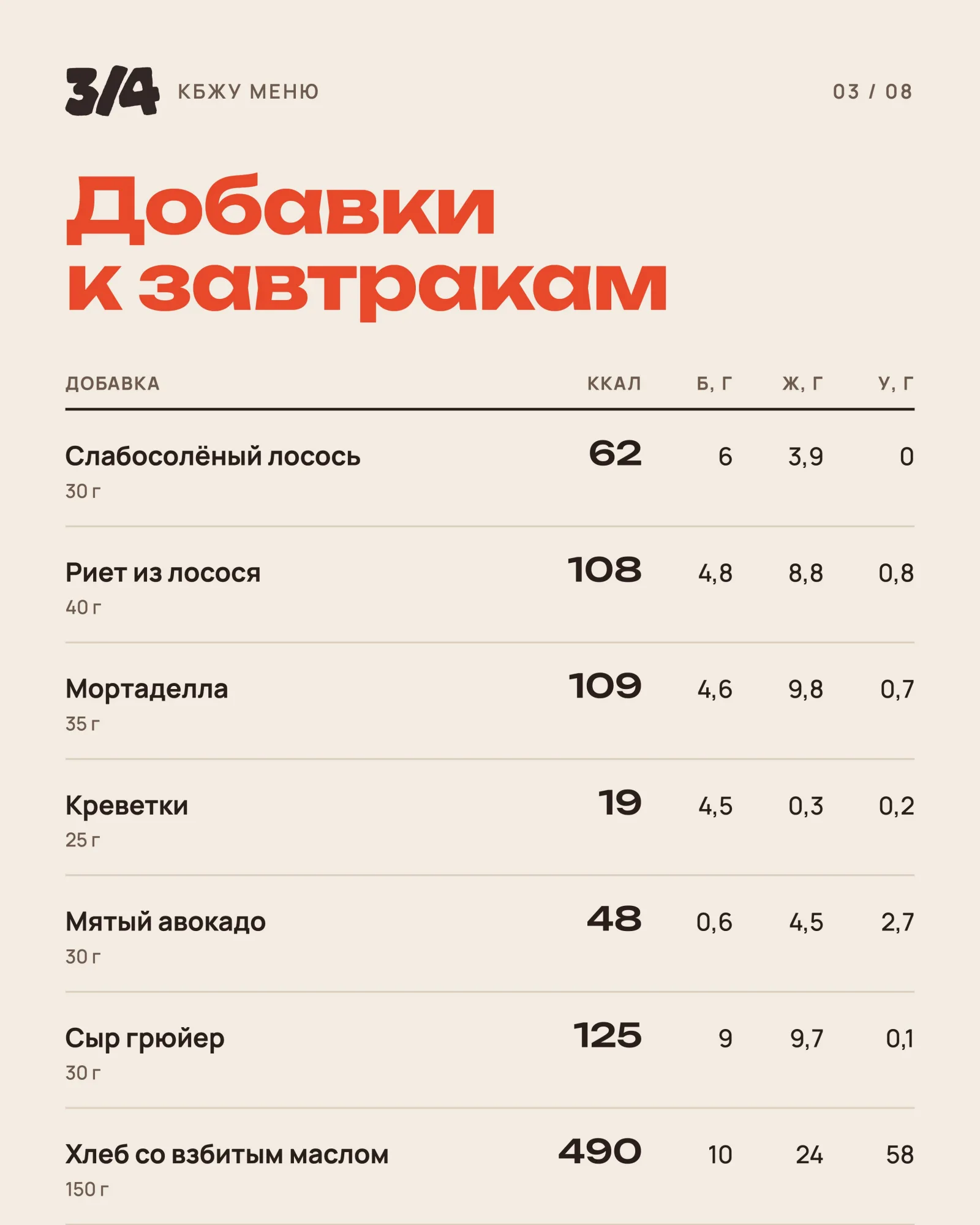 КБЖУ меню, стр. 3