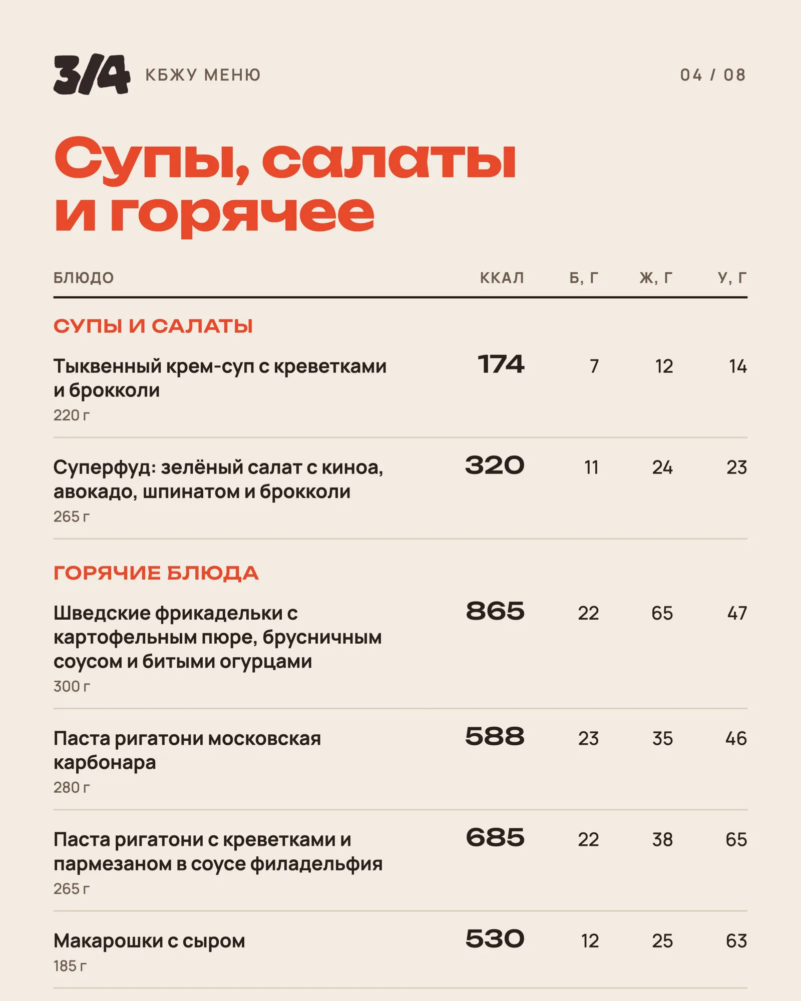 КБЖУ меню, стр. 4