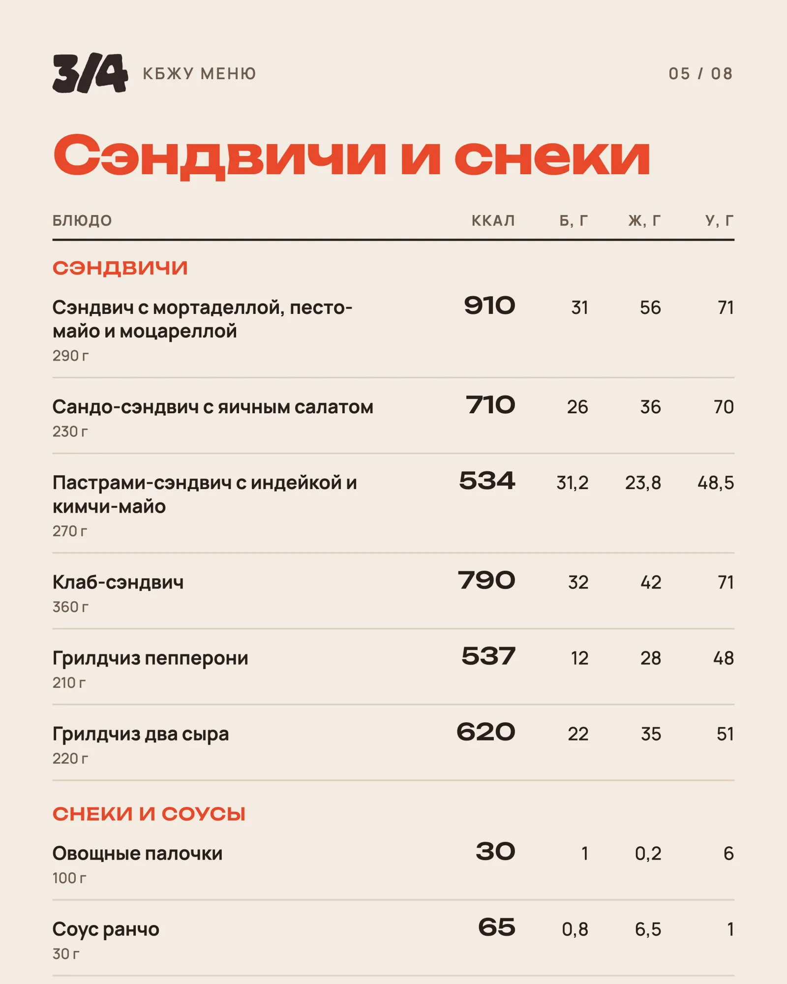 КБЖУ меню, стр. 5
