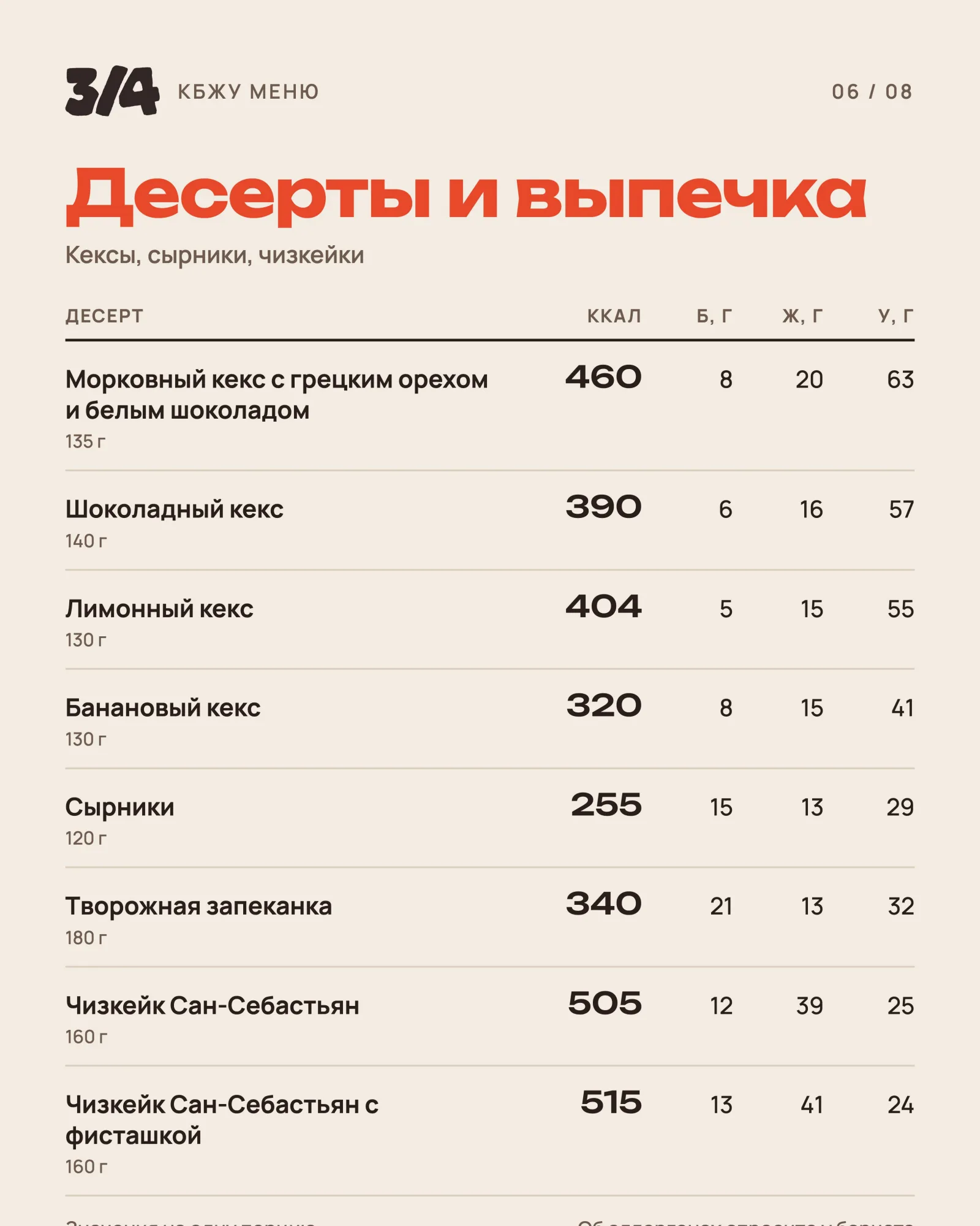 КБЖУ меню, стр. 6